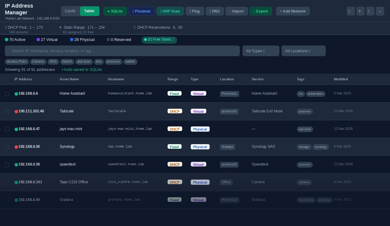 IP Address Manager — table view with sortable columns
